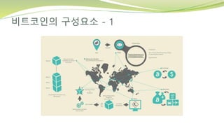 비트코인의 구성요소 - 1
 