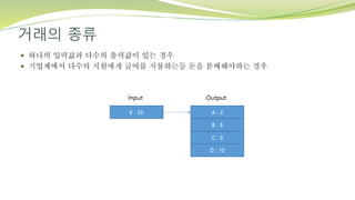 거래의 종류
 하나의 입력값과 다수의 출력값이 있는 경우
 기업체에서 다수의 직원에게 급여를 지불하는등 돈을 분배해야하는 경우
 