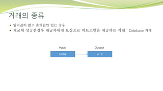 거래의 종류
 입력값이 없고 출력값만 있는 경우
 채굴에 성공한경우 채굴자에게 보상으로 비트코인을 제공하는 거래 : Coinbase 거래
 