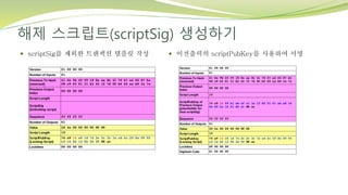 해제 스크립트(scriptSig) 생성하기
 scriptSig를 제외한 트랜잭션 템플릿 작성  이전출력의 scriptPubKey를 사용하여 서명
 