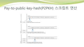 Pay-to-public-key-hash(P2PKH) 스크립트 연산
 