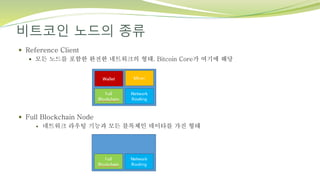 비트코인 노드의 종류
 Reference Client
 모든 노드를 포함한 완전한 네트워크의 형태. Bitcoin Core가 여기에 해당
 Full Blockchain Node
 네트워크 라우팅 기능과 모든 블록체인 데이타를 가진 형태
 