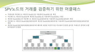 SPV노드의 거래를 검증하기 위한 머클패스
 거래 K와 머클패스로 제공된 Hash(L)을 사용하여 Hash(KL)을 계산
 머클패스로 제공된 Hash(IJ)와 계산된 Hash(KL)을 사용하여 Hash(IJHL) 계산
 계산된 Hash(IJKL)과 머클패스로 제공된 Hash(MNOP)를 사용하여 Hash(IJKLMNOP) 계산
 머클패스로 제공된 Hash(ABCDEFGH)와 계산된 Hash(IJKLMNOP)를 사용하여 Hash(ABCDEFGHIJKLMNOP)를
계산
 계산된 Hash(ABCDEFGHIJKLMNOP)와 헤더에 포함된 머클루트를 비교하여 동일한 값이면 거래 K가 블록에 포함
되어있음이 증명됨
 