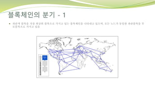 블록체인의 분기 - 1
 파란색 블록을 가장 최상위 블록으로 가지고 있는 블록체인을 나타내고 있으며, 모든 노드가 동일한 파란블록을 부
모블록으로 가지고 있음
 