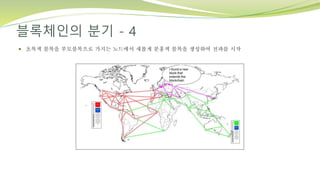 블록체인의 분기 - 4
 초록색 블록을 부모블록으로 가지는 노드에서 새롭게 분홍색 블록을 생성하여 전파를 시작
 
