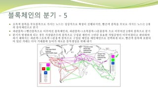 블록체인의 분기 - 5
 초록색 블록을 부모블록으로 가지는 노드는 정상적으로 확장이 진행되지만, 빨간색 블록을 부모로 가지는 노드는 2개
의 블록체인으로 분기
 파란블록->빨간블록으로 이루어진 블록체인과, 파란블록->초록블록->분홍블록 으로 이루어진 2개의 블록으로 분기
 분기가 발생하게 되는 경우 가장많은수의 블록으로 구성된 체인이 그만큼 유효한 작업증명이 이루어졌다고 판단하여
하기 예에서는 파란색->초록색->분홍색 블록으로 구성된 체인을 메인체인으로 선택하게 되고, 빨간색 블록에 포함되
어 있던 거래는 다시 거래풀에 들어가 새로운 블록생성을 위해 대기
 
