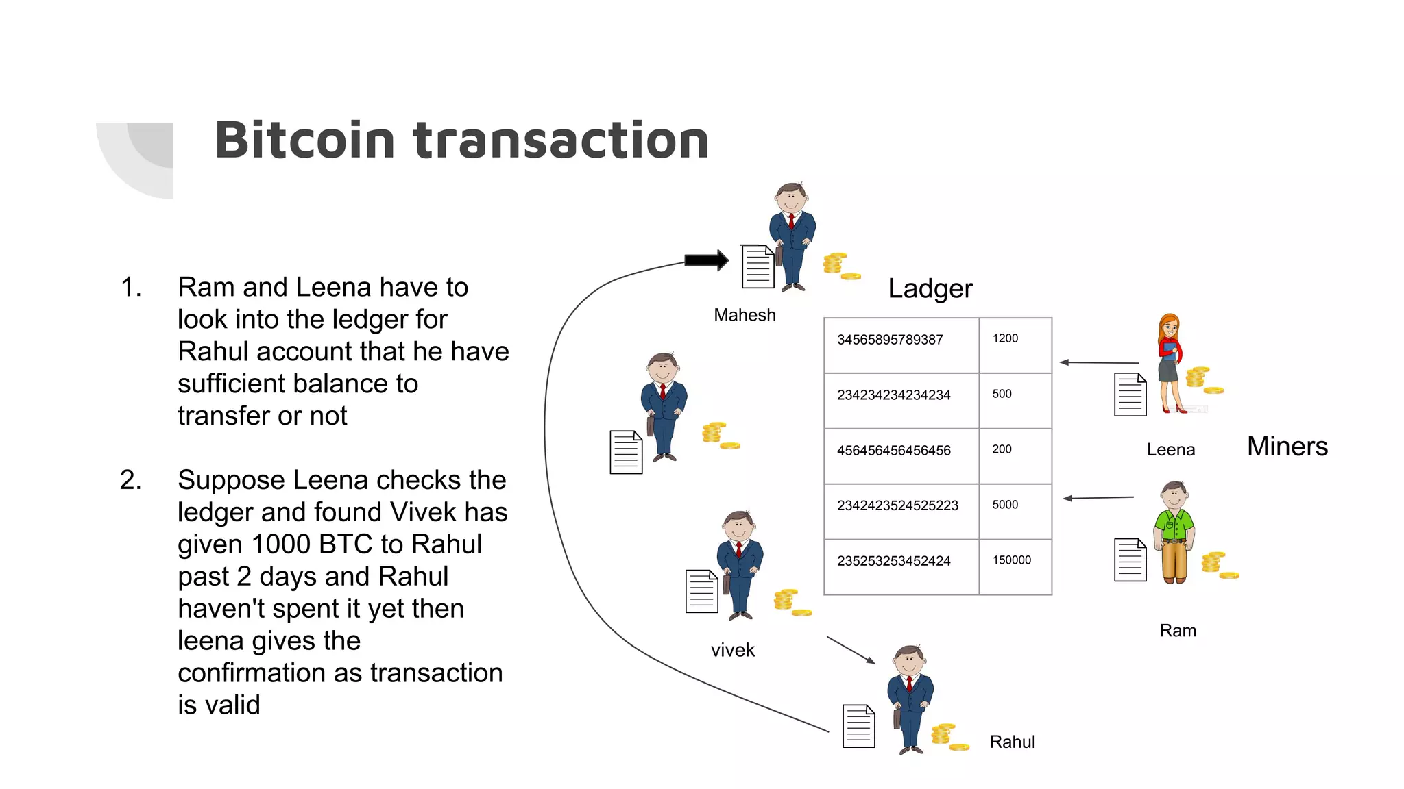 Blockchain (Bitcoin) | PDF