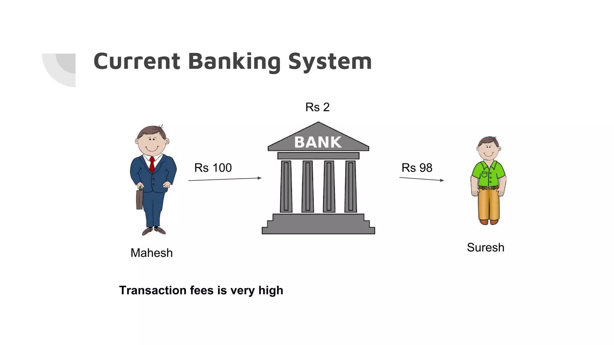 Blockchain (Bitcoin) | PDF