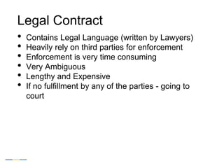 Legal Contract
• Contains Legal Language (written by Lawyers)
• Heavily rely on third parties for enforcement
• Enforcemen...