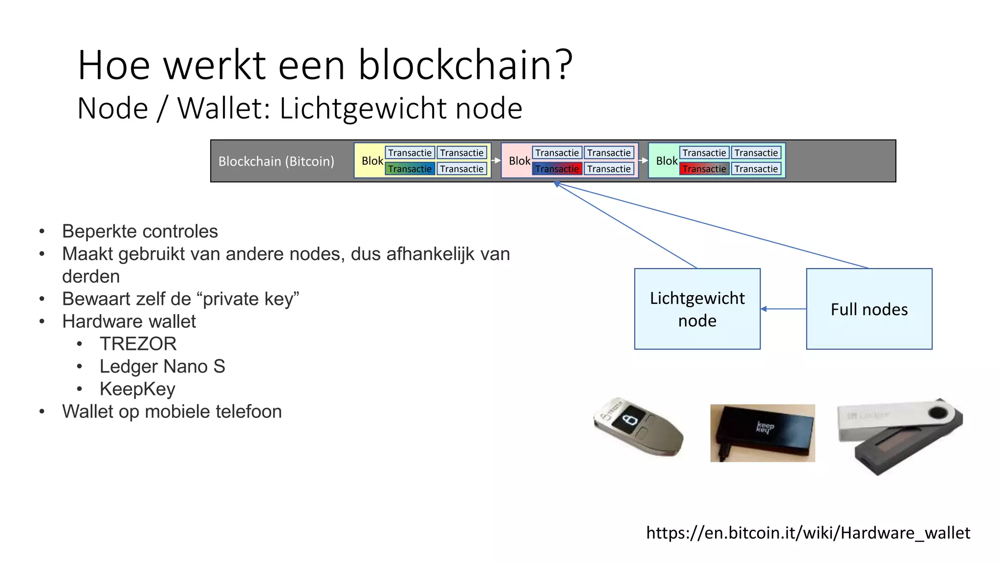 Hoe werkt een blockchain?
Node / Wallet: Lichtgewicht node
Blockchain (Bitcoin) Blok
Transactie
Transactie
Transactie
Transactie
Blok
Transactie
Transactie
Transactie
Transactie
Blok
Transactie
Transactie
Transactie
Transactie
Lichtgewicht
node
Full nodes
• Beperkte controles
• Maakt gebruikt van andere nodes, dus afhankelijk van
derden
• Bewaart zelf de “private key”
• Hardware wallet
• TREZOR
• Ledger Nano S
• KeepKey
• Wallet op mobiele telefoon
https://en.bitcoin.it/wiki/Hardware_wallet
 