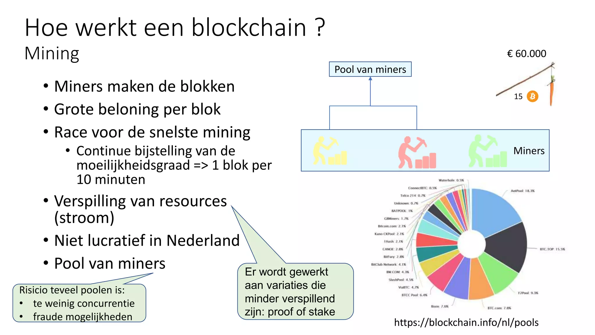 Hoe werkt een blockchain ?
Mining
• Miners maken de blokken
• Grote beloning per blok
• Race voor de snelste mining
• Continue bijstelling van de
moeilijkheidsgraad => 1 blok per
10 minuten
• Verspilling van resources
(stroom)
• Niet lucratief in Nederland
• Pool van miners
Miners
Pool van miners
€ 60.000
15
https://blockchain.info/nl/pools
Er wordt gewerkt
aan variaties die
minder verspillend
zijn: proof of stake
Risicio teveel poolen is:
• te weinig concurrentie
• fraude mogelijkheden
 