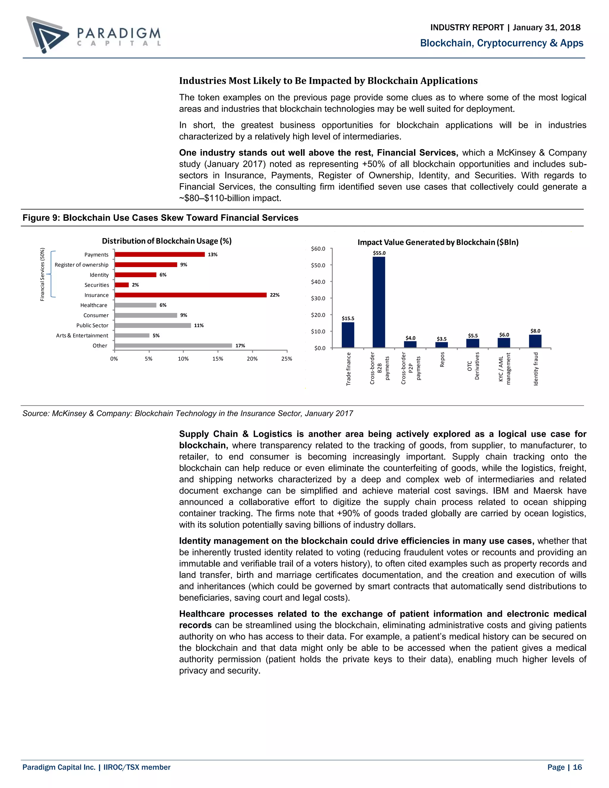 Paradigm Capital Inc. | IIROC/TSX member Page | 16
Blockchain, Cryptocurrency & Apps
INDUSTRY REPORT | January 31, 2018
Industries Most Likely to Be Impacted by Blockchain Applications
The token examples on the previous page provide some clues as to where some of the most logical
areas and industries that blockchain technologies may be well suited for deployment.
In short, the greatest business opportunities for blockchain applications will be in industries
characterized by a relatively high level of intermediaries.
One industry stands out well above the rest, Financial Services, which a McKinsey & Company
study (January 2017) noted as representing +50% of all blockchain opportunities and includes sub-
sectors in Insurance, Payments, Register of Ownership, Identity, and Securities. With regards to
Financial Services, the consulting firm identified seven use cases that collectively could generate a
~$80–$110-billion impact.
Figure 9: Blockchain Use Cases Skew Toward Financial Services
Source: McKinsey & Company: Blockchain Technology in the Insurance Sector, January 2017
Supply Chain & Logistics is another area being actively explored as a logical use case for
blockchain, where transparency related to the tracking of goods, from supplier, to manufacturer, to
retailer, to end consumer is becoming increasingly important. Supply chain tracking onto the
blockchain can help reduce or even eliminate the counterfeiting of goods, while the logistics, freight,
and shipping networks characterized by a deep and complex web of intermediaries and related
document exchange can be simplified and achieve material cost savings. IBM and Maersk have
announced a collaborative effort to digitize the supply chain process related to ocean shipping
container tracking. The firms note that +90% of goods traded globally are carried by ocean logistics,
with its solution potentially saving billions of industry dollars.
Identity management on the blockchain could drive efficiencies in many use cases, whether that
be inherently trusted identity related to voting (reducing fraudulent votes or recounts and providing an
immutable and verifiable trail of a voters history), to often cited examples such as property records and
land transfer, birth and marriage certificates documentation, and the creation and execution of wills
and inheritances (which could be governed by smart contracts that automatically send distributions to
beneficiaries, saving court and legal costs).
Healthcare processes related to the exchange of patient information and electronic medical
records can be streamlined using the blockchain, eliminating administrative costs and giving patients
authority on who has access to their data. For example, a patient’s medical history can be secured on
the blockchain and that data might only be able to be accessed when the patient gives a medical
authority permission (patient holds the private keys to their data), enabling much higher levels of
privacy and security.
17%
5%
11%
9%
6%
22%
2%
6%
9%
13%
0% 5% 10% 15% 20% 25%
Other
Arts& Entertainment
Public Sector
Consumer
Healthcare
Insurance
Securities
Identity
Register of ownership
Payments
FinancialServices(50%)
Distributionof BlockchainUsage (%)
$15.5
$55.0
$4.0 $3.5
$5.5 $6.0
$8.0
$0.0
$10.0
$20.0
$30.0
$40.0
$50.0
$60.0
Tradefinance
Cross-border
B2B
payments
Cross-border
P2P
payments
Repos
OTC
Derivatives
KYC/AML
management
Identityfraud
Impact Value Generatedby Blockchain($Bln)
 