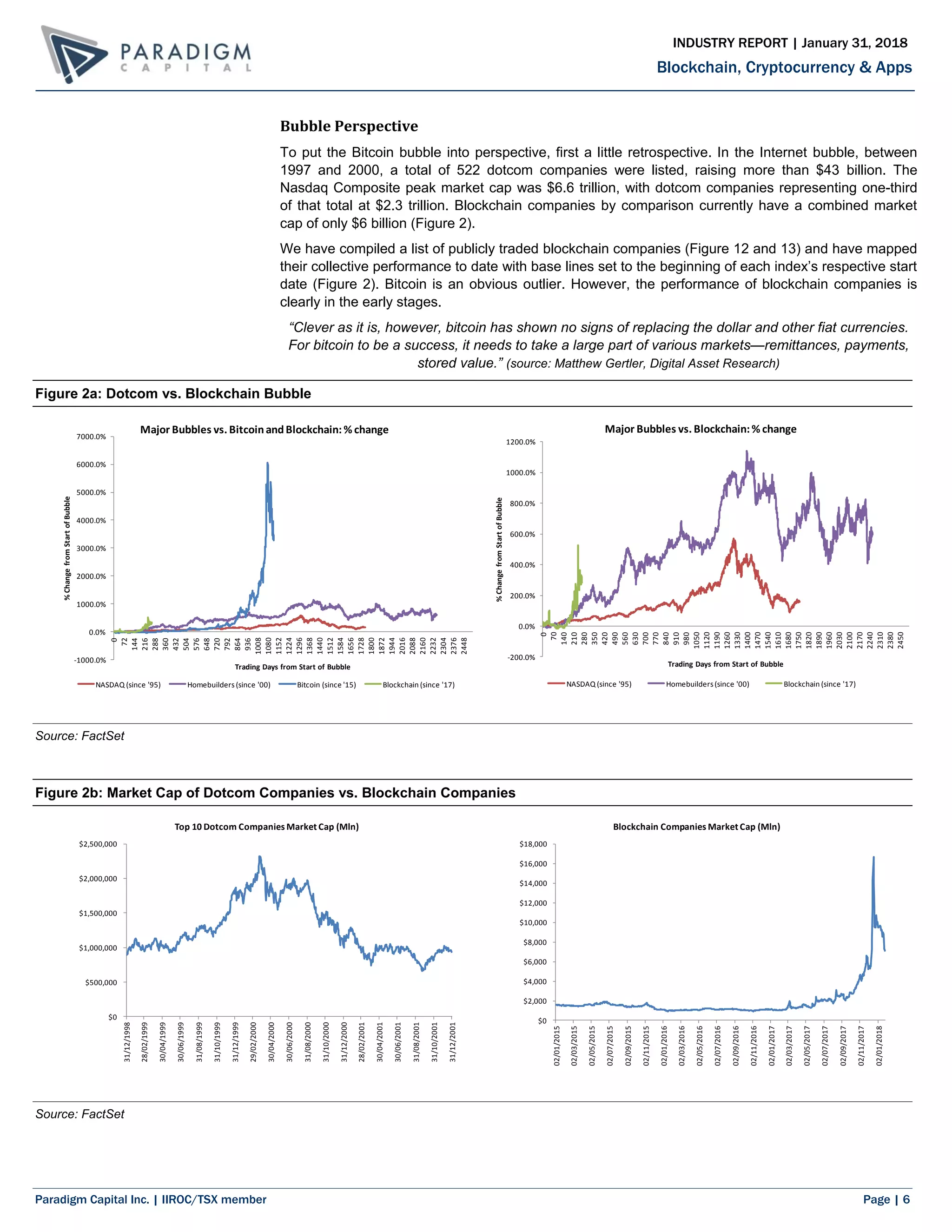 Paradigm Capital Inc. | IIROC/TSX member Page | 6
Blockchain, Cryptocurrency & Apps
INDUSTRY REPORT | January 31, 2018
Bubble Perspective
To put the Bitcoin bubble into perspective, first a little retrospective. In the Internet bubble, between
1997 and 2000, a total of 522 dotcom companies were listed, raising more than $43 billion. The
Nasdaq Composite peak market cap was $6.6 trillion, with dotcom companies representing one-third
of that total at $2.3 trillion. Blockchain companies by comparison currently have a combined market
cap of only $6 billion (Figure 2).
We have compiled a list of publicly traded blockchain companies (Figure 12 and 13) and have mapped
their collective performance to date with base lines set to the beginning of each index’s respective start
date (Figure 2). Bitcoin is an obvious outlier. However, the performance of blockchain companies is
clearly in the early stages.
“Clever as it is, however, bitcoin has shown no signs of replacing the dollar and other fiat currencies.
For bitcoin to be a success, it needs to take a large part of various markets—remittances, payments,
stored value.” (source: Matthew Gertler, Digital Asset Research)
Figure 2a: Dotcom vs. Blockchain Bubble
Source: FactSet
Figure 2b: Market Cap of Dotcom Companies vs. Blockchain Companies
Source: FactSet
-1000.0%
0.0%
1000.0%
2000.0%
3000.0%
4000.0%
5000.0%
6000.0%
7000.0%
0
72
144
216
288
360
432
504
576
648
720
792
864
936
1008
1080
1152
1224
1296
1368
1440
1512
1584
1656
1728
1800
1872
1944
2016
2088
2160
2232
2304
2376
2448
%ChangefromStartofBubble
Trading Days from Start of Bubble
Major Bubbles vs. BitcoinandBlockchain:% change
NASDAQ (since '95) Homebuilders(since '00) Bitcoin (since '15) Blockchain (since '17)
-200.0%
0.0%
200.0%
400.0%
600.0%
800.0%
1000.0%
1200.0%
0
70
140
210
280
350
420
490
560
630
700
770
840
910
980
1050
1120
1190
1260
1330
1400
1470
1540
1610
1680
1750
1820
1890
1960
2030
2100
2170
2240
2310
2380
2450
%ChangefromStartofBubble
Trading Days from Start of Bubble
Major Bubbles vs. Blockchain:% change
NASDAQ (since '95) Homebuilders(since '00) Blockchain (since '17)
$0
$2,000
$4,000
$6,000
$8,000
$10,000
$12,000
$14,000
$16,000
$18,000
02/01/2015
02/03/2015
02/05/2015
02/07/2015
02/09/2015
02/11/2015
02/01/2016
02/03/2016
02/05/2016
02/07/2016
02/09/2016
02/11/2016
02/01/2017
02/03/2017
02/05/2017
02/07/2017
02/09/2017
02/11/2017
02/01/2018
Blockchain Companies Market Cap (Mln)
$0
$500,000
$1,000,000
$1,500,000
$2,000,000
$2,500,000
31/12/1998
28/02/1999
30/04/1999
30/06/1999
31/08/1999
31/10/1999
31/12/1999
29/02/2000
30/04/2000
30/06/2000
31/08/2000
31/10/2000
31/12/2000
28/02/2001
30/04/2001
30/06/2001
31/08/2001
31/10/2001
31/12/2001
Top 10 Dotcom Companies Market Cap (Mln)
 