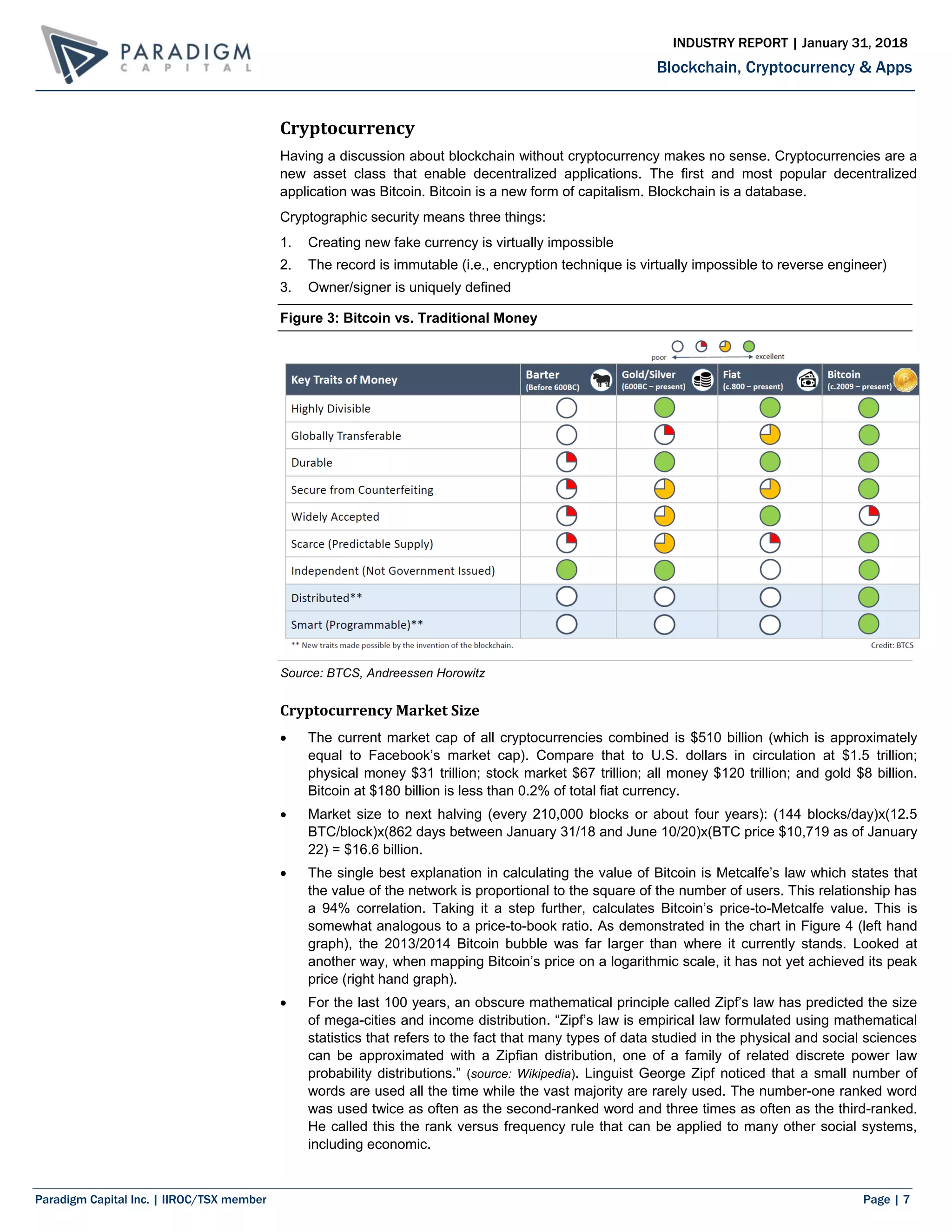 Paradigm Capital Inc. | IIROC/TSX member Page | 7
Blockchain, Cryptocurrency & Apps
INDUSTRY REPORT | January 31, 2018
Cryptocurrency
Having a discussion about blockchain without cryptocurrency makes no sense. Cryptocurrencies are a
new asset class that enable decentralized applications. The first and most popular decentralized
application was Bitcoin. Bitcoin is a new form of capitalism. Blockchain is a database.
Cryptographic security means three things:
1. Creating new fake currency is virtually impossible
2. The record is immutable (i.e., encryption technique is virtually impossible to reverse engineer)
3. Owner/signer is uniquely defined
Figure 3: Bitcoin vs. Traditional Money
Source: BTCS, Andreessen Horowitz
Cryptocurrency Market Size
 The current market cap of all cryptocurrencies combined is $510 billion (which is approximately
equal to Facebook’s market cap). Compare that to U.S. dollars in circulation at $1.5 trillion;
physical money $31 trillion; stock market $67 trillion; all money $120 trillion; and gold $8 billion.
Bitcoin at $180 billion is less than 0.2% of total fiat currency.
 Market size to next halving (every 210,000 blocks or about four years): (144 blocks/day)x(12.5
BTC/block)x(862 days between January 31/18 and June 10/20)x(BTC price $10,719 as of January
22) = $16.6 billion.
 The single best explanation in calculating the value of Bitcoin is Metcalfe’s law which states that
the value of the network is proportional to the square of the number of users. This relationship has
a 94% correlation. Taking it a step further, calculates Bitcoin’s price-to-Metcalfe value. This is
somewhat analogous to a price-to-book ratio. As demonstrated in the chart in Figure 4 (left hand
graph), the 2013/2014 Bitcoin bubble was far larger than where it currently stands. Looked at
another way, when mapping Bitcoin’s price on a logarithmic scale, it has not yet achieved its peak
price (right hand graph).
 For the last 100 years, an obscure mathematical principle called Zipf’s law has predicted the size
of mega-cities and income distribution. “Zipf’s law is empirical law formulated using mathematical
statistics that refers to the fact that many types of data studied in the physical and social sciences
can be approximated with a Zipfian distribution, one of a family of related discrete power law
probability distributions.” (source: Wikipedia). Linguist George Zipf noticed that a small number of
words are used all the time while the vast majority are rarely used. The number-one ranked word
was used twice as often as the second-ranked word and three times as often as the third-ranked.
He called this the rank versus frequency rule that can be applied to many other social systems,
including economic.
 