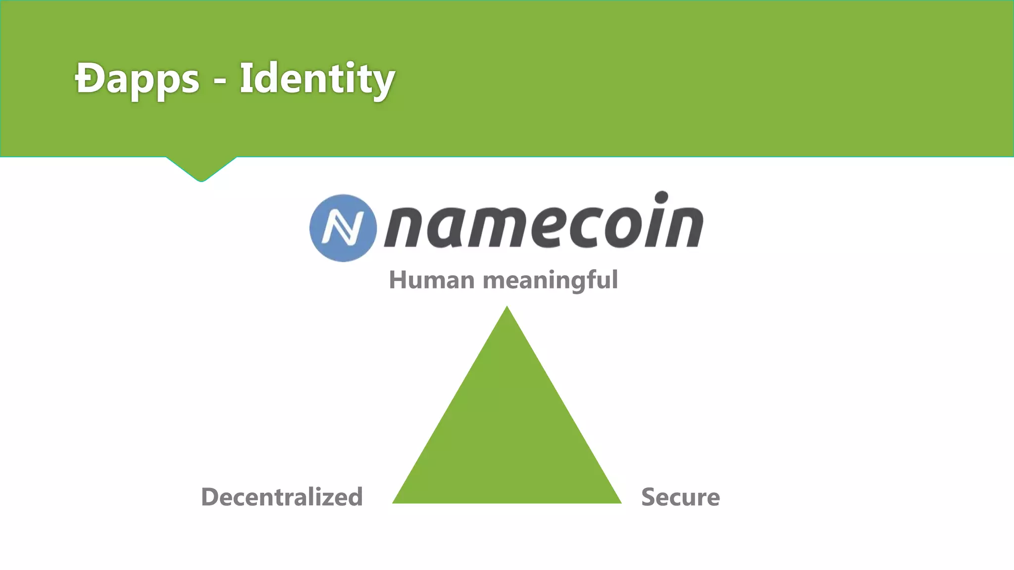 Ðapps - Identity
Human meaningful
Decentralized Secure
 