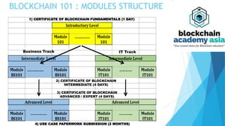 Blockchain & Education Ecosystem | PDF