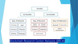 Blockchain & Education Ecosystem | PDF
