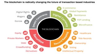 Blockchain & Education Ecosystem | PDF