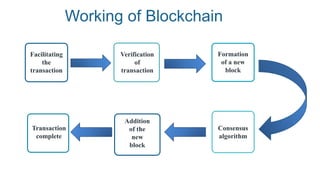 Blockchain .pptx