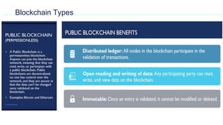 Blockchain Types
 