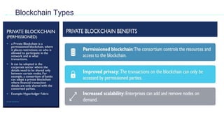 Blockchain Types
 