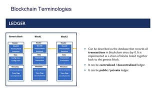 Blockchain Terminologies
 
