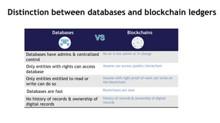 Distinction between databases and blockchain ledgers
Databases Blockchains
Databases have admins & centralized
control
No on is the admin or in-charge
Only entities with rights can access
database
Anyone can access (public) blockchain
Only entities entitled to read or
write can do so
Anyone with right proof of work can write on
the blockchain
Databases are fast Blockchains are slow
No history of records & ownership of
digital records
History of records & ownership of digital
records
 