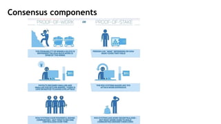 Consensus components
 