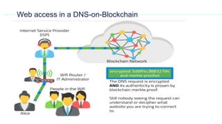 Web access in a DNS-on-Blockchain
structure
 