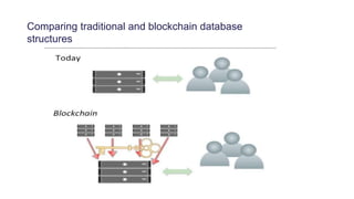 Comparing traditional and blockchain database
structures
 