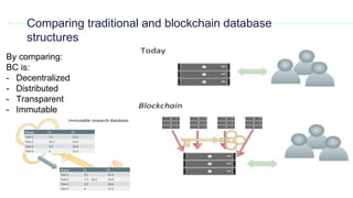 Comparing traditional and blockchain database
structures
By comparing:
BC is:
- Decentralized
- Distributed
- Transparent
- Immutable
 