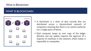 What is Blockchain
 