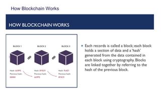 How Blockchain Works
 