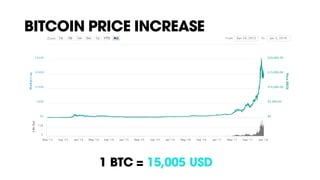 BITCOIN PRICE INCREASE
1 BTC = 15,005 USD
 