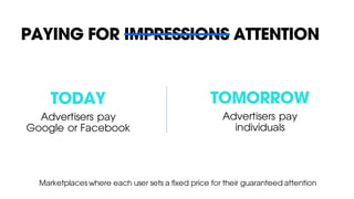 TODAY
Advertisers pay
Google or Facebook
TOMORROW
Advertisers pay
individuals
Marketplaces where each user sets a fixed price for their guaranteed attention
PAYING FOR IMPRESSIONS ATTENTION
 
