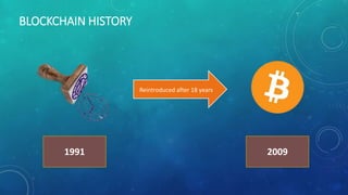 BLOCKCHAIN HISTORY
Reintroduced after 18 years
20091991
 
