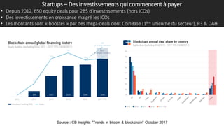 Startups – Des investissements qui commencent à payer
• Depuis 2012, 650 equity deals pour 2B$ d’investissements (hors ICO...
