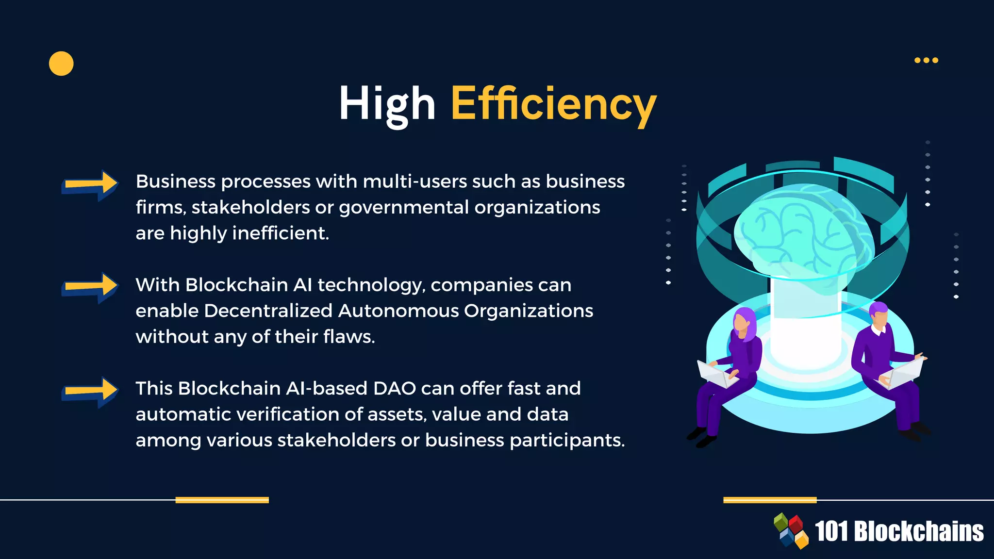 Business processes with multi-users such as business
firms, stakeholders or governmental organizations
are highly inefficient.
With Blockchain AI technology, companies can
enable Decentralized Autonomous Organizations
without any of their flaws.
This Blockchain AI-based DAO can offer fast and
automatic verification of assets, value and data
among various stakeholders or business participants.
High Efﬁciency
 