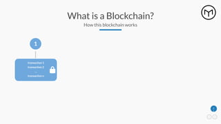 1
1
What is a Blockchain?
How this blockchain works
transaction 1
transaction 2
…
transaction n
1
 