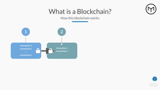 1
4
What is a Blockchain?
How this blockchain works
transaction 1
transaction 2
…
transaction n
1
transaction 1
transaction 2
2
 
