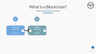 1
6
What is a Blockchain?
How this blockchain works
transaction 1
transaction 2
…
transaction n
1
transaction 1
transaction 2
…
transaction n
2
 