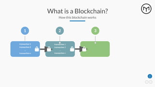1
7
What is a Blockchain?
How this blockchain works
transaction 1
transaction 2
…
transaction n
1
transaction 1
transaction 2
…
transaction n
2 3
 