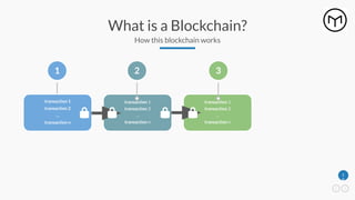 1
8
What is a Blockchain?
How this blockchain works
transaction 1
transaction 2
…
transaction n
1
transaction 1
transaction 2
…
transaction n
2
transaction 1
transaction 2
…
transaction n
3
 