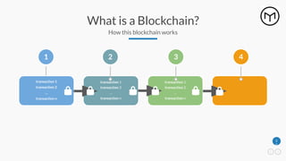 2
0
What is a Blockchain?
How this blockchain works
transaction 1
transaction 2
…
transaction n
1
transaction 1
transaction 2
…
transaction n
2
transaction 1
transaction 2
…
transaction n
3 4
 