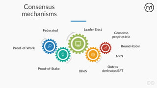 2
3
Consensus
mechanisms
Proof-of-Work
Proof-of-Stake
Leader Elect
DPoS
Round-Robin
N2N
Federated
Consenso
proprietário
Outros
derivados BFT
 