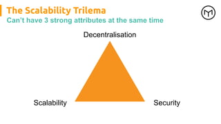 Security
Scalability
Decentralisation
The Scalability Trilema
Can’t have 3 strong attributes at the same time
 