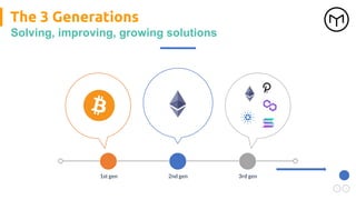 1st gen 2nd gen 3rd gen
The 3 Generations
Solving, improving, growing solutions
 