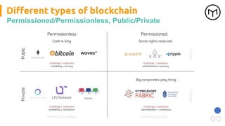 Diﬀerent types of blockchain
Permissioned/Permissionless, Public/Private
 