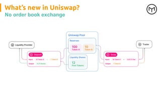 What’s new in Uniswap?
No order book exchange
 