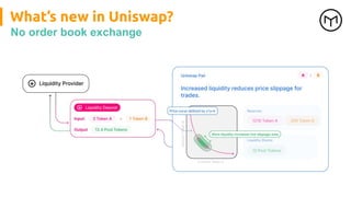 What’s new in Uniswap?
No order book exchange
 